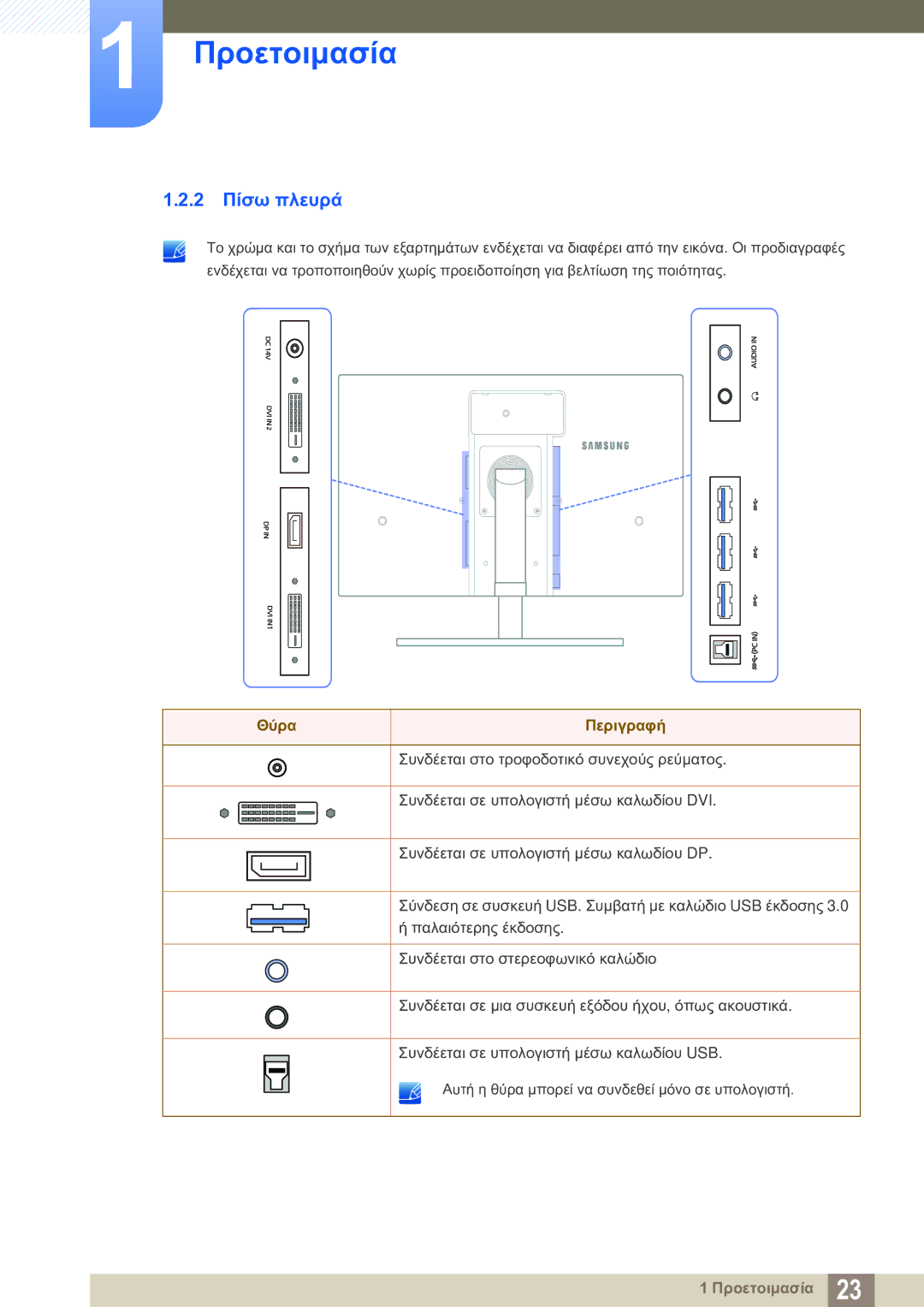 Samsung LS27A850DS/EN manual 2 Πίσω πλευρά, Θύρα Περιγραφή 