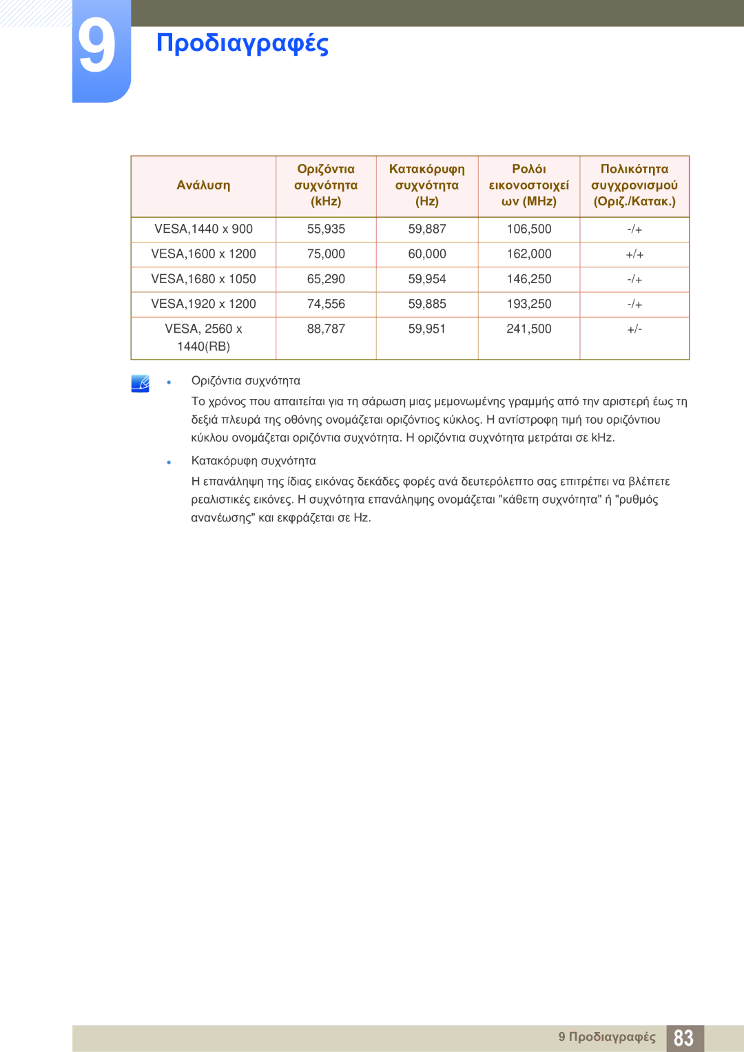 Samsung LS27A850DS/EN manual Προδιαγραφές 