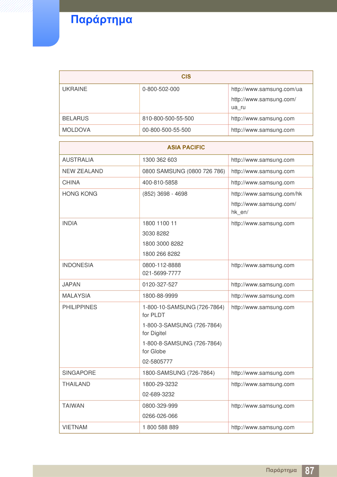 Samsung LS27A850DS/EN manual Asia Pacific 