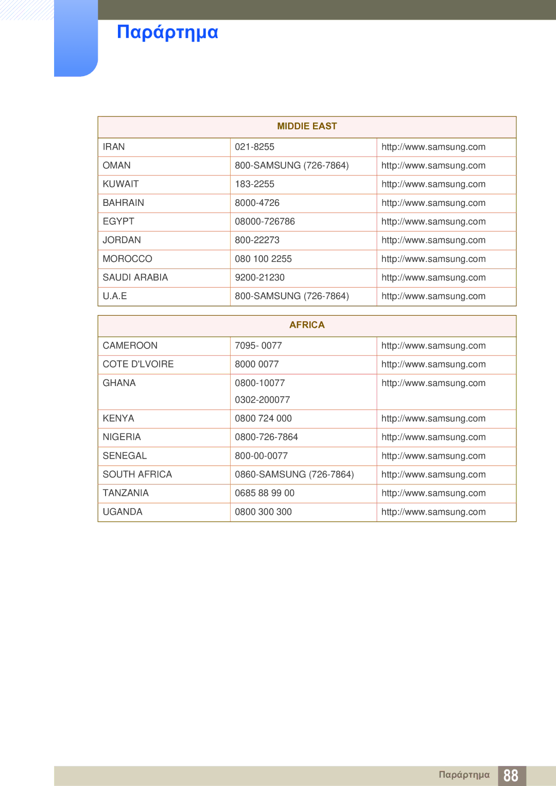 Samsung LS27A850DS/EN manual MIDDlE East, Africa 