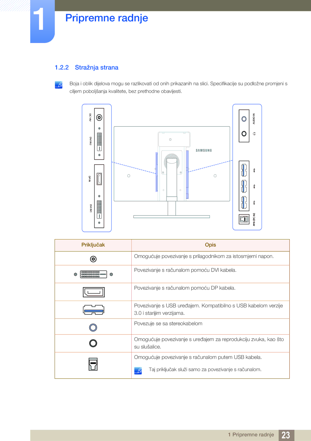 Samsung LS27A850DS/EN manual Stražnja strana, Priključak Opis 