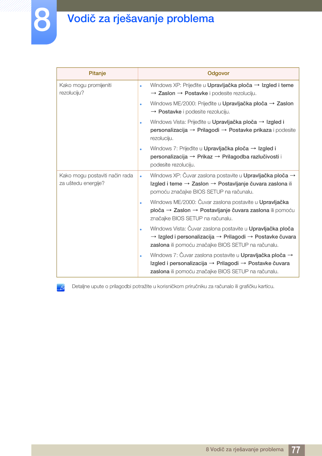 Samsung LS27A850DS/EN manual Vodič za rješavanje problema 