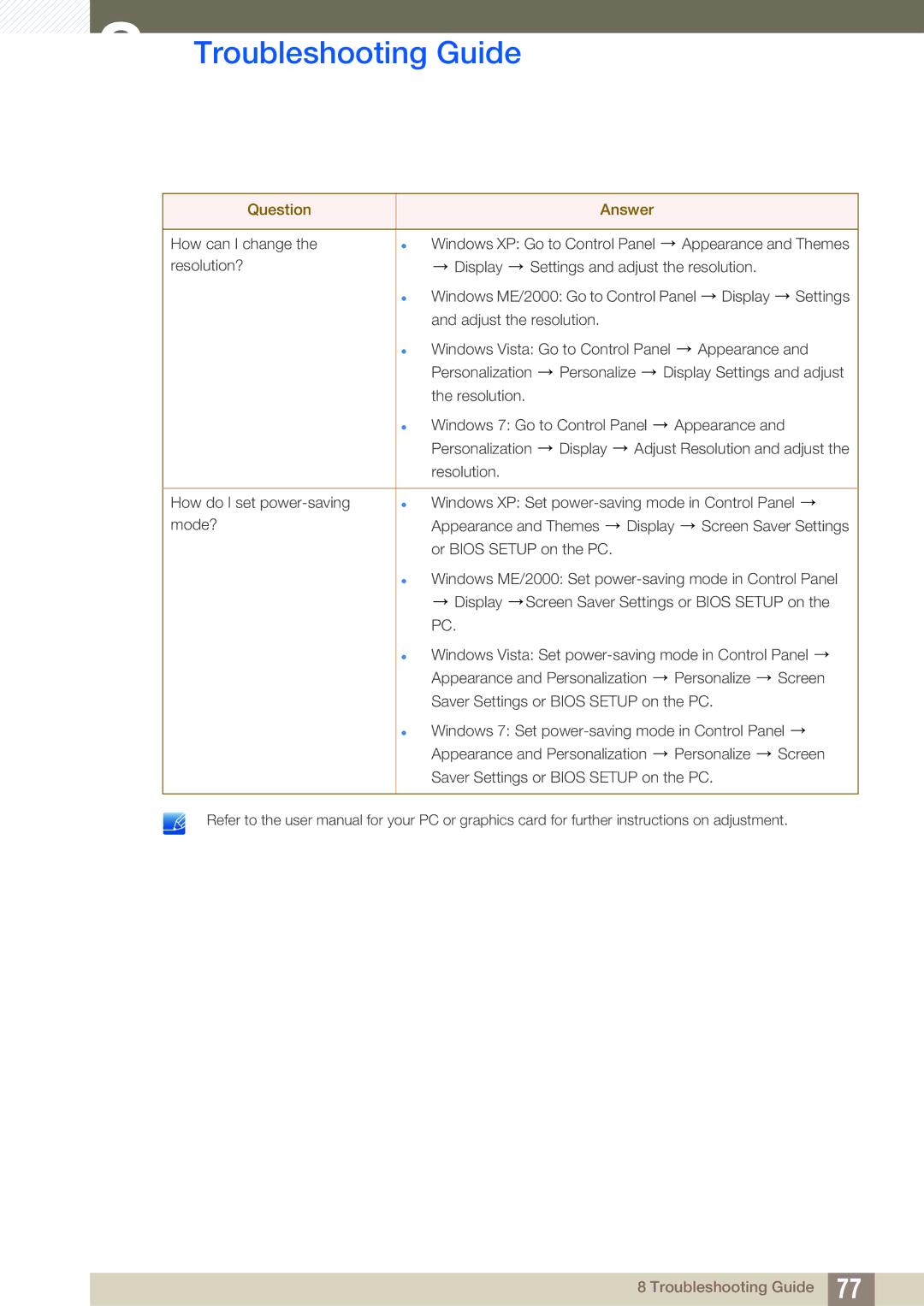 Samsung LS27A850DSR/CH, LS27A850DSR/EN, LS27A850DS/EN manual Troubleshooting Guide 