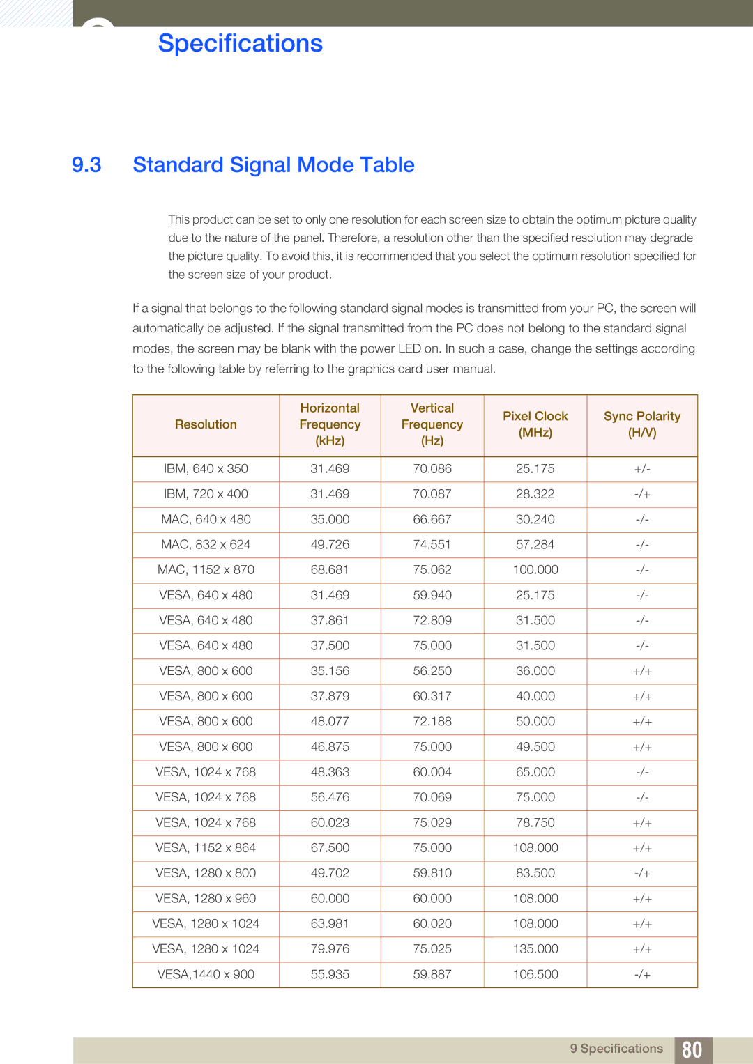 Samsung LS27A850DSR/CH, LS27A850DSR/EN, LS27A850DS/EN manual Standard Signal Mode Table 