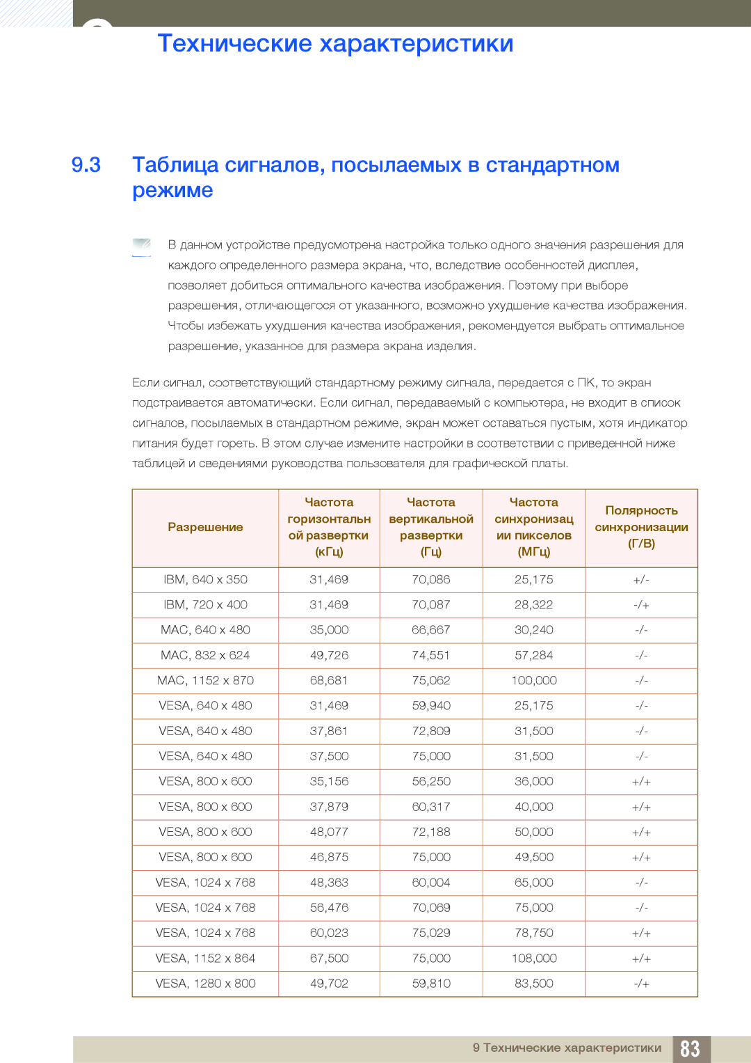 Samsung LS27A850DSRSCI, LS27A850DSR/EN, LS27A850DS/EN, LS27A850DSSCI manual Таблица сигналов, посылаемых в стандартном режиме 