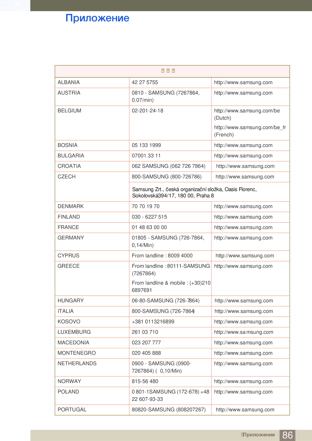 Samsung LS27A850DSSCI, LS27A850DSR/EN, LS27A850DS/EN, LS27A850DSQSCI, LS27A850DS/CI, LS27A850DSRSCI manual Europe 