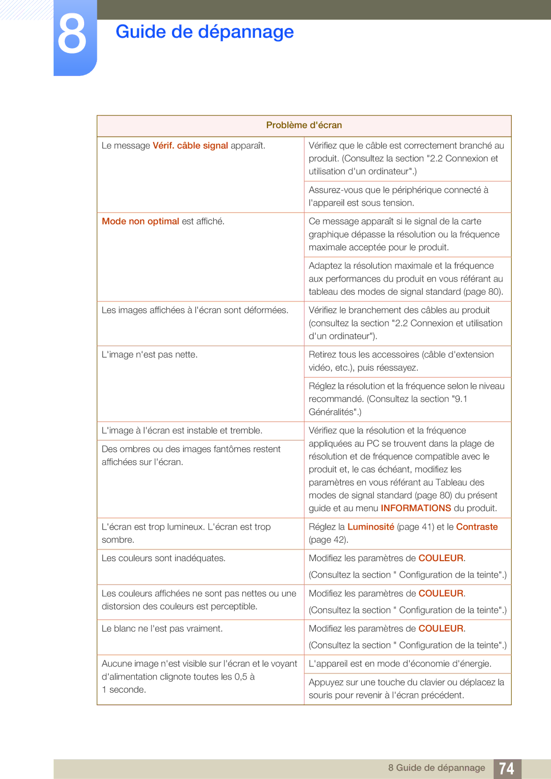 Samsung LS27A850DSR/EN, LS27A850DS/EN manual Mode non optimal est affiché 