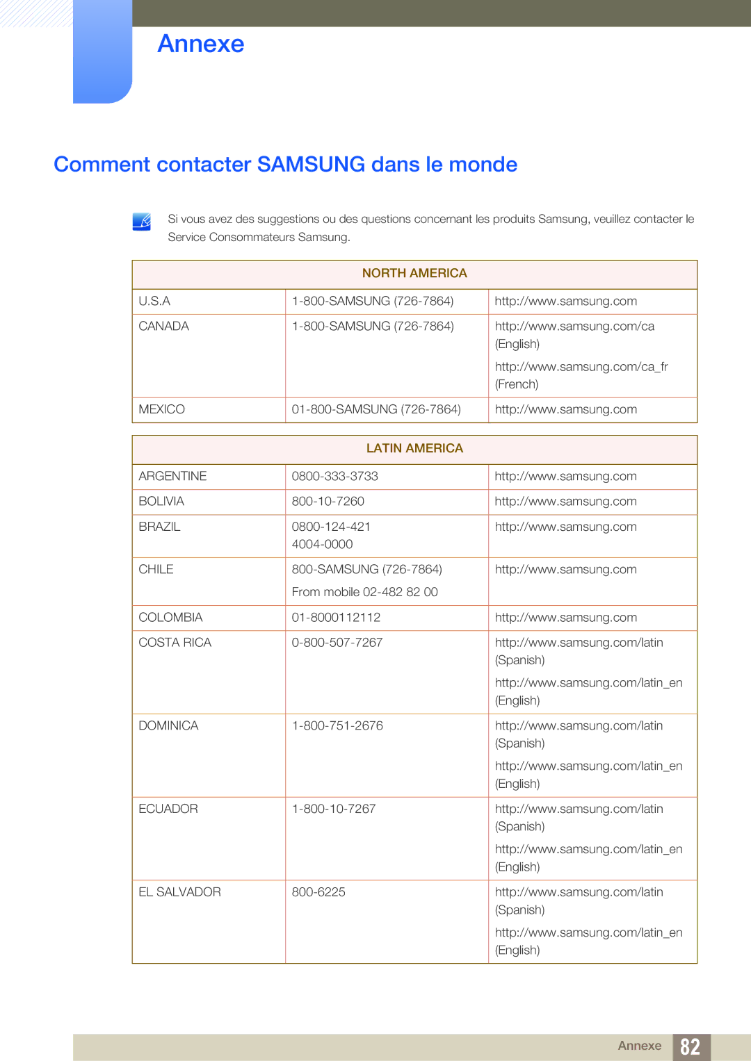 Samsung LS27A850DSR/EN, LS27A850DS/EN manual Annexe, Comment contacter Samsung dans le monde 