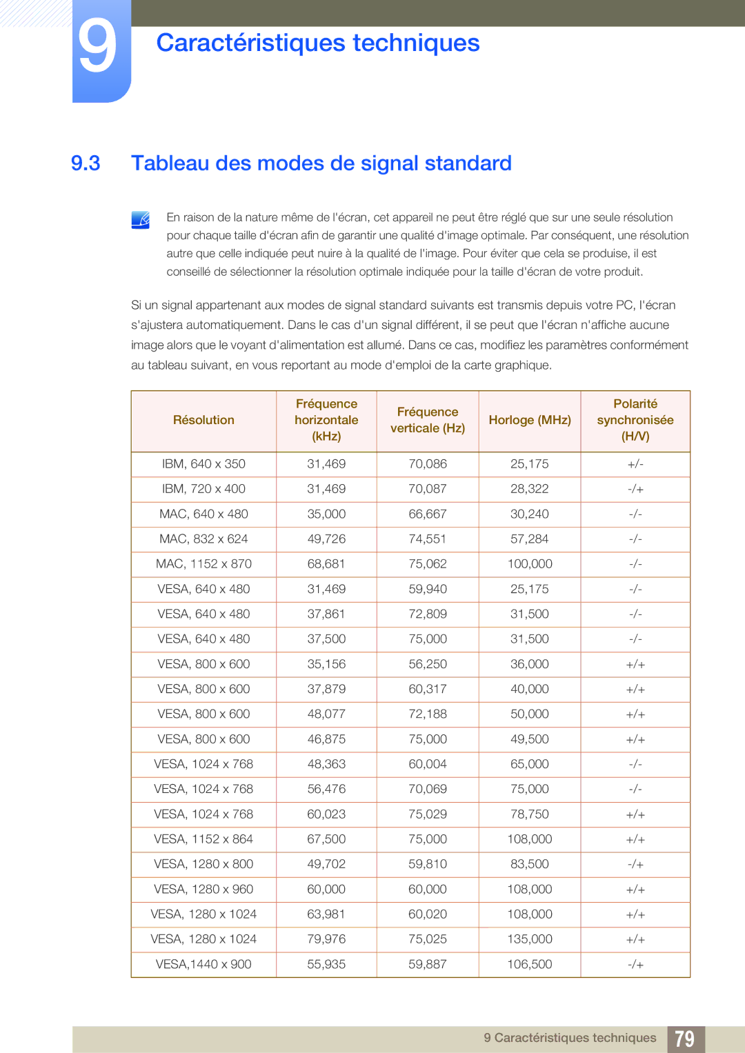 Samsung LS27A850DS/EN, LS27A850DSR/EN manual Tableau des modes de signal standard 