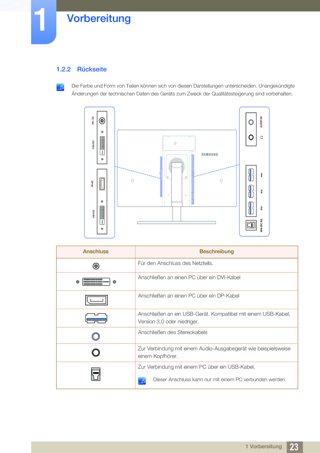 Samsung LS27A850DS/EN, LS27A850DSR/EN manual 2 Rückseite, Anschluss Beschreibung 