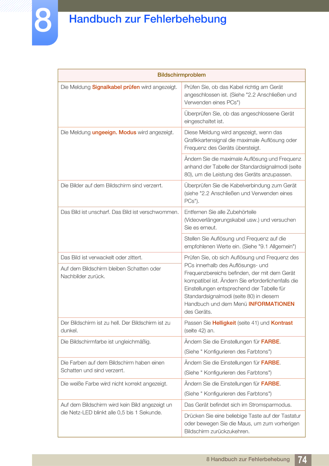 Samsung LS27A850DSR/EN, LS27A850DS/EN manual Handbuch zur Fehlerbehebung 