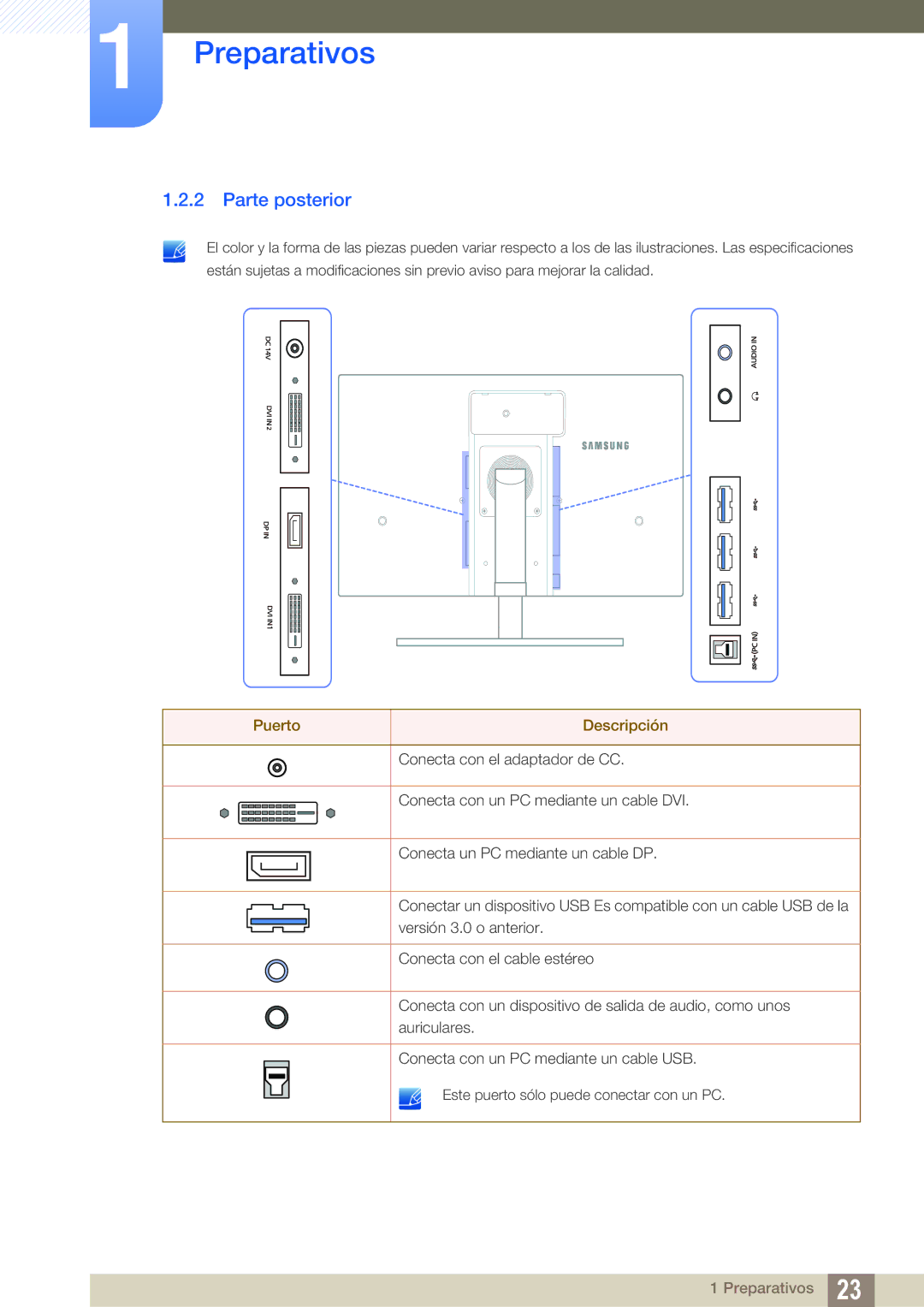 Samsung LS27A850DS/EN, LS27A850DSR/EN manual Parte posterior, Puerto Descripción 