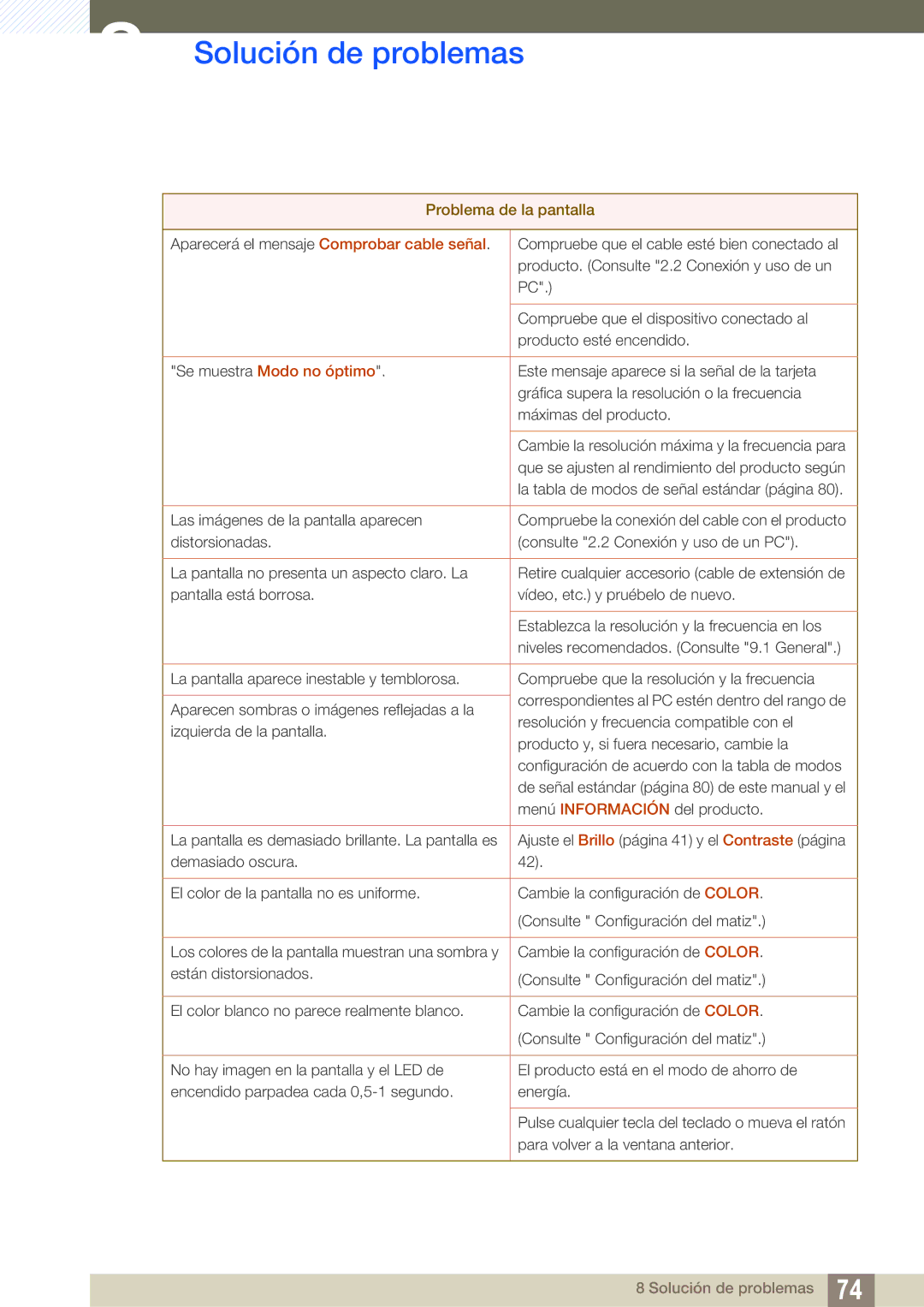 Samsung LS27A850DSR/EN, LS27A850DS/EN manual Solución de problemas 