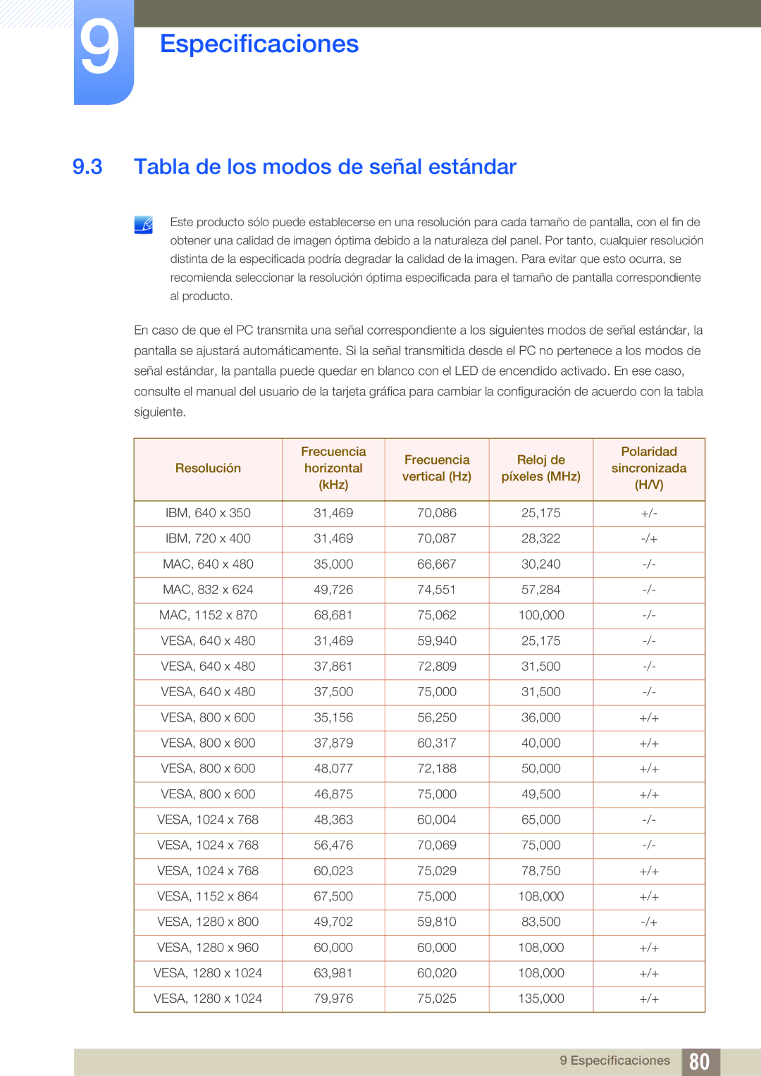 Samsung LS27A850DSR/EN, LS27A850DS/EN manual Tabla de los modos de señal estándar 