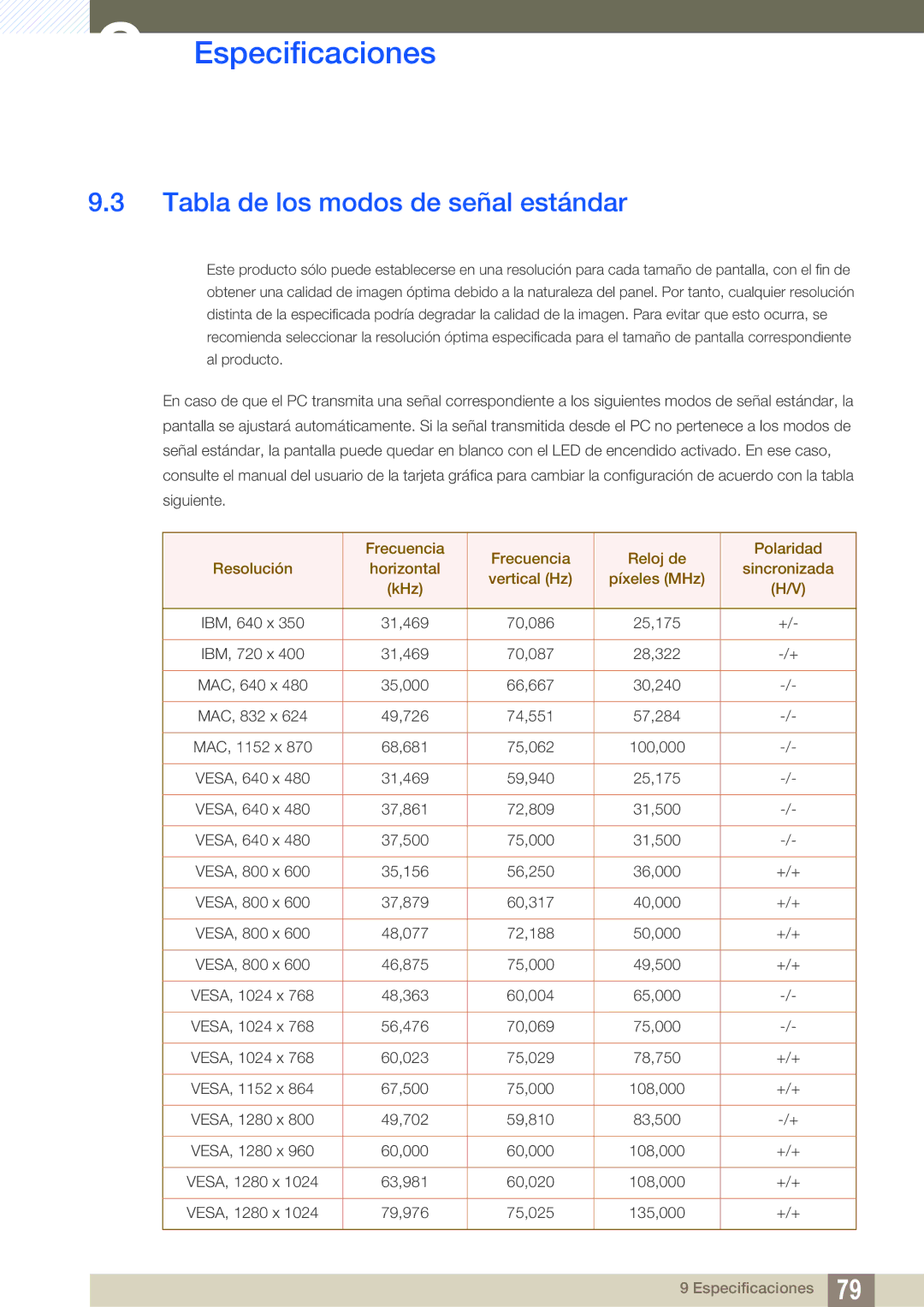 Samsung LS27A850DS/EN, LS27A850DSR/EN manual Tabla de los modos de señal estándar 