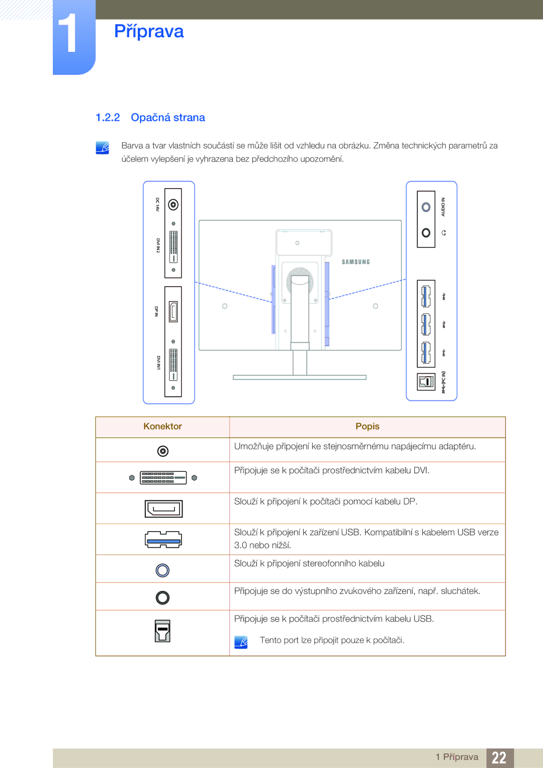 Samsung LS27A850DSR/EN, LS27A850DS/EN manual 2 Opačná strana, Konektor Popis 