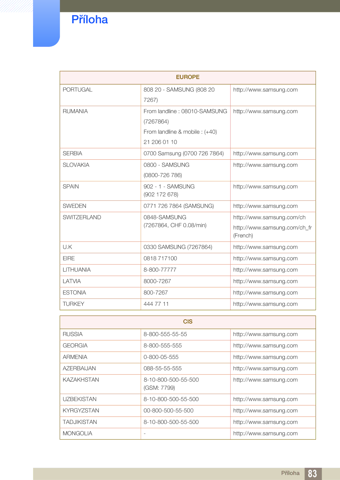 Samsung LS27A850DS/EN, LS27A850DSR/EN manual Cis 