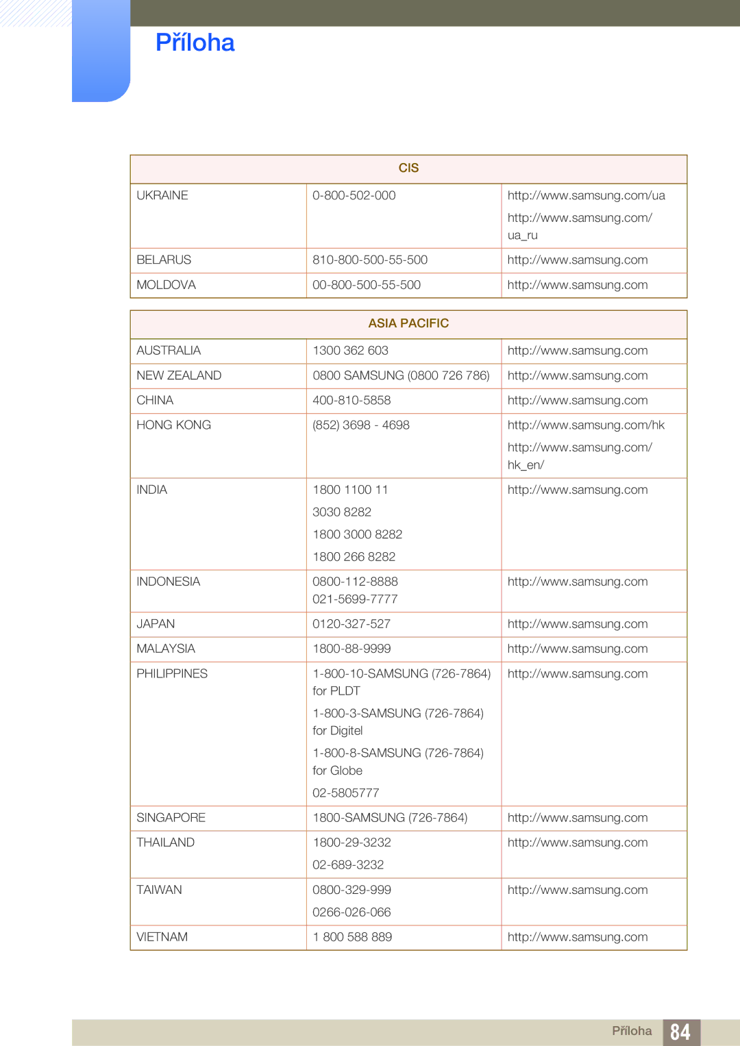 Samsung LS27A850DSR/EN, LS27A850DS/EN manual Asia Pacific 