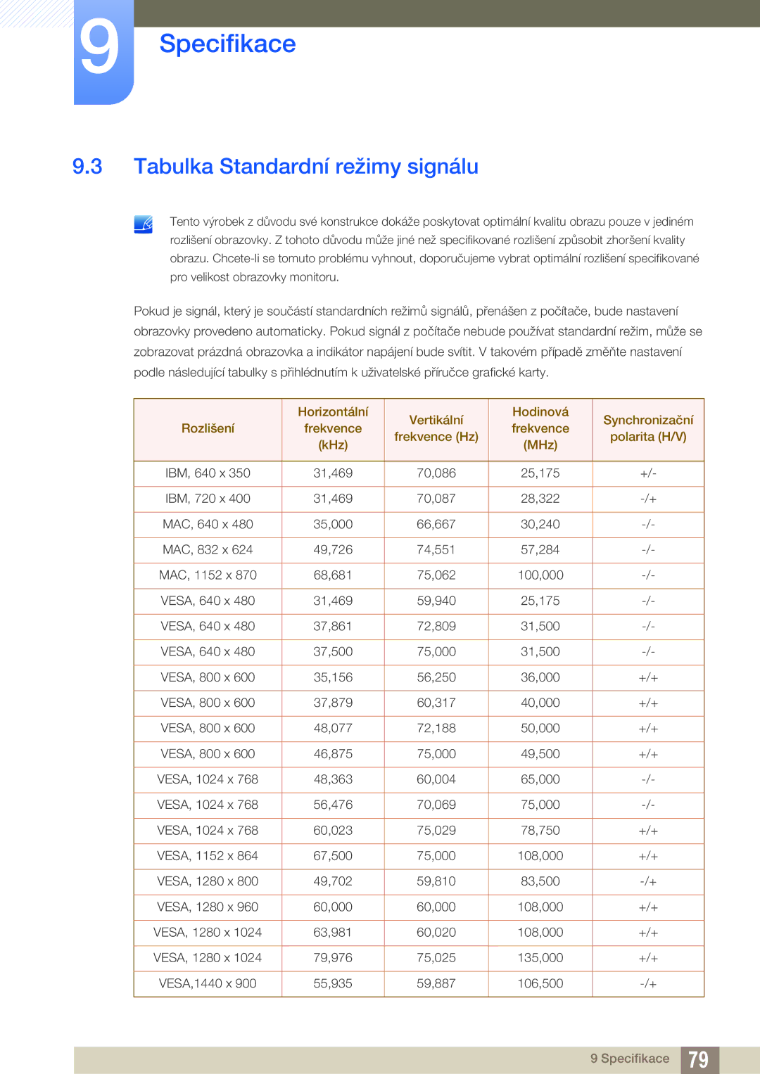 Samsung LS27A850DS/EN, LS27A850DSR/EN manual Tabulka Standardní režimy signálu 