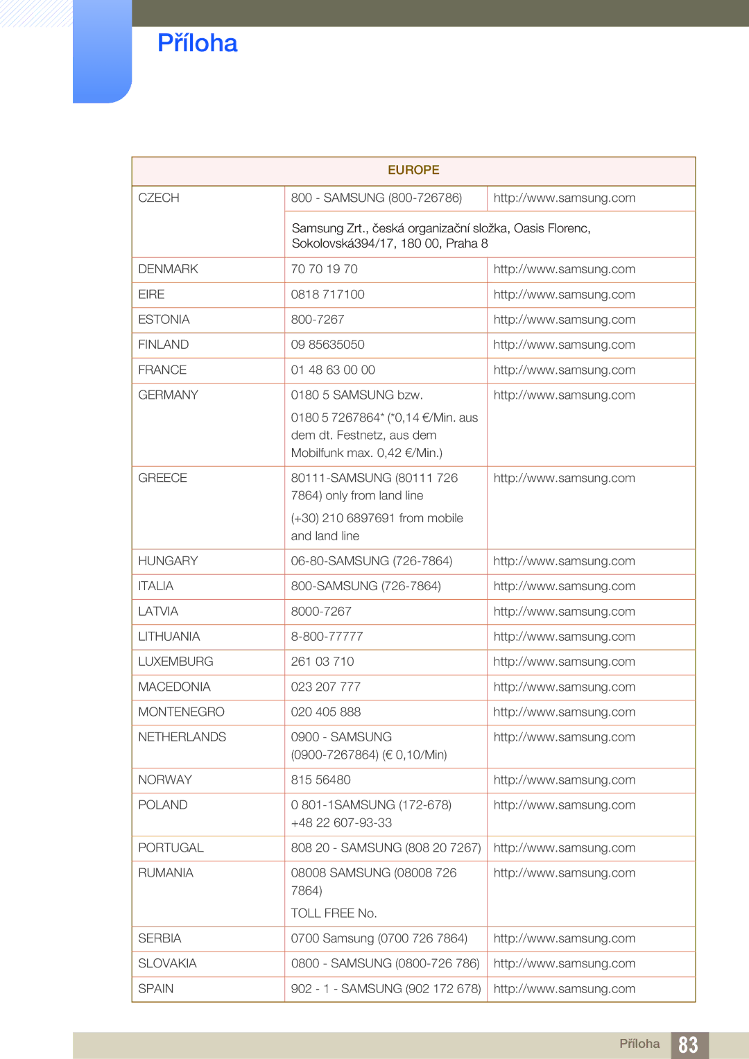 Samsung LS27A850DS/EN, LS27A850DSR/EN manual Denmark 