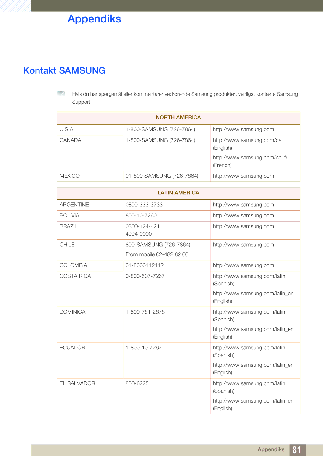 Samsung LS27A850DS/EN, LS27A850DSR/EN manual Appendiks, Kontakt Samsung 