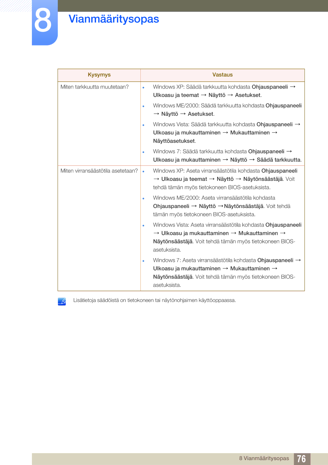 Samsung LS27A850DSR/EN, LS27A850DS/EN manual Vianmääritysopas 