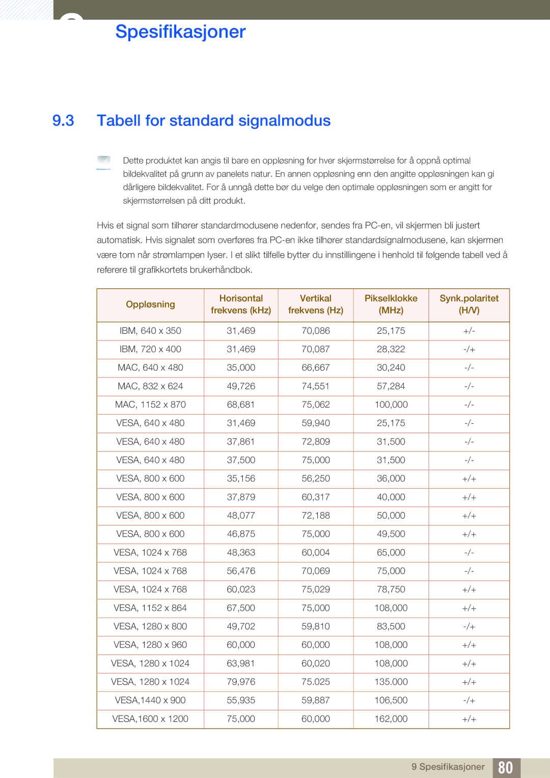 Samsung LS27A850DSR/EN, LS27A850DS/EN manual Tabell for standard signalmodus 