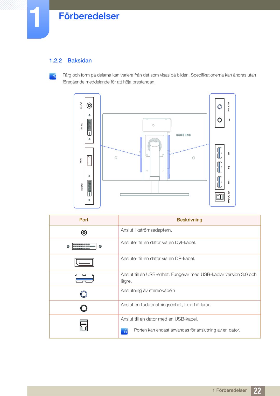 Samsung LS27A850DSR/EN, LS27A850DS/EN manual Baksidan, Port Beskrivning 