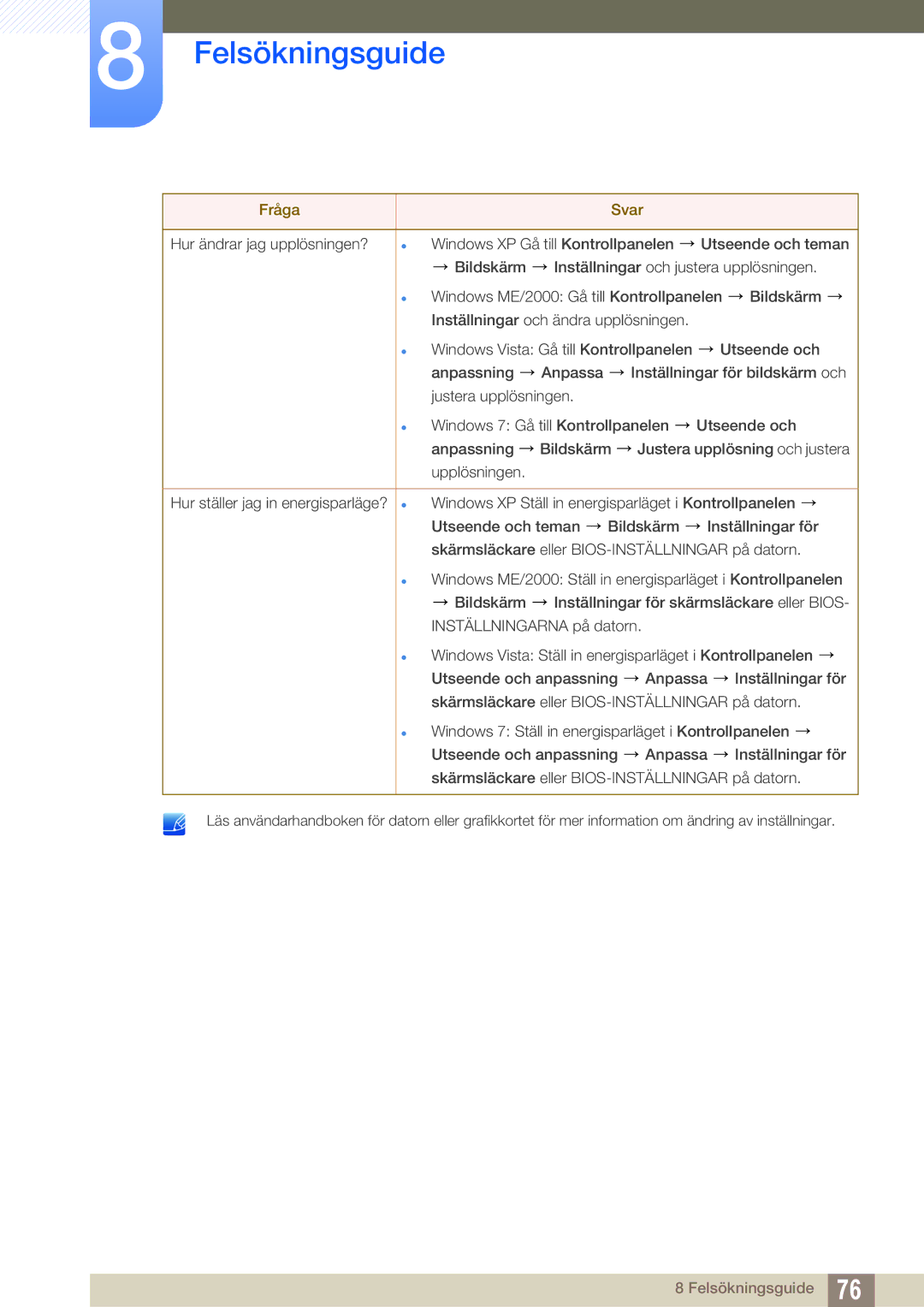 Samsung LS27A850DSR/EN, LS27A850DS/EN manual Felsökningsguide 