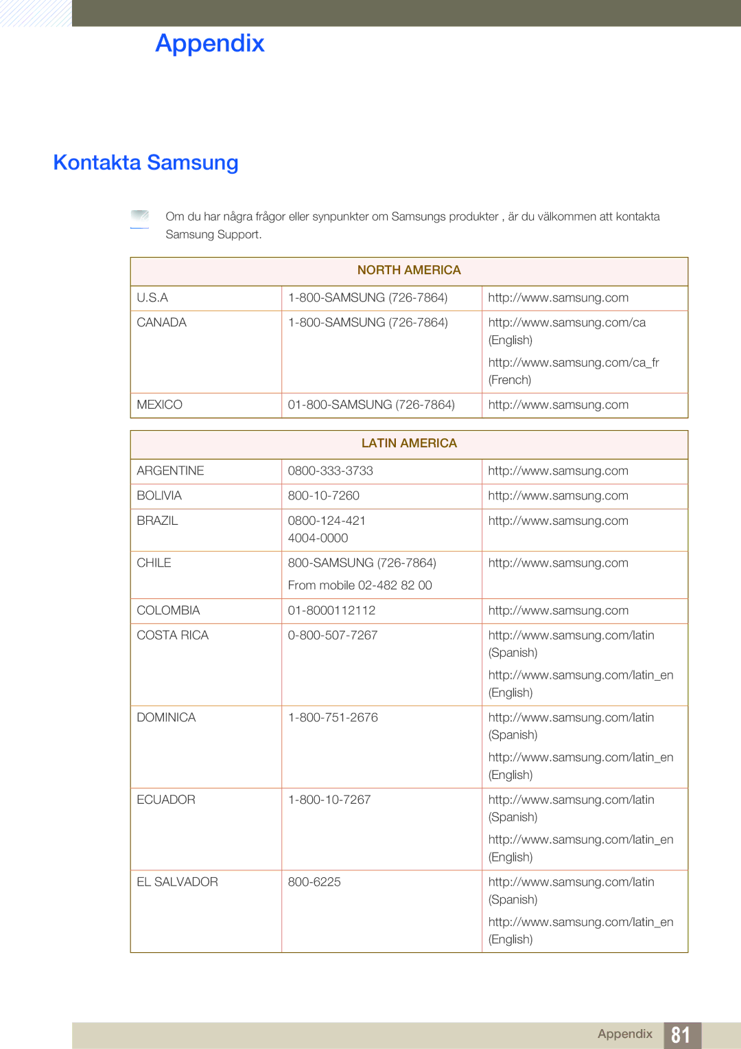 Samsung LS27A850DS/EN, LS27A850DSR/EN manual Appendix, Kontakta Samsung 