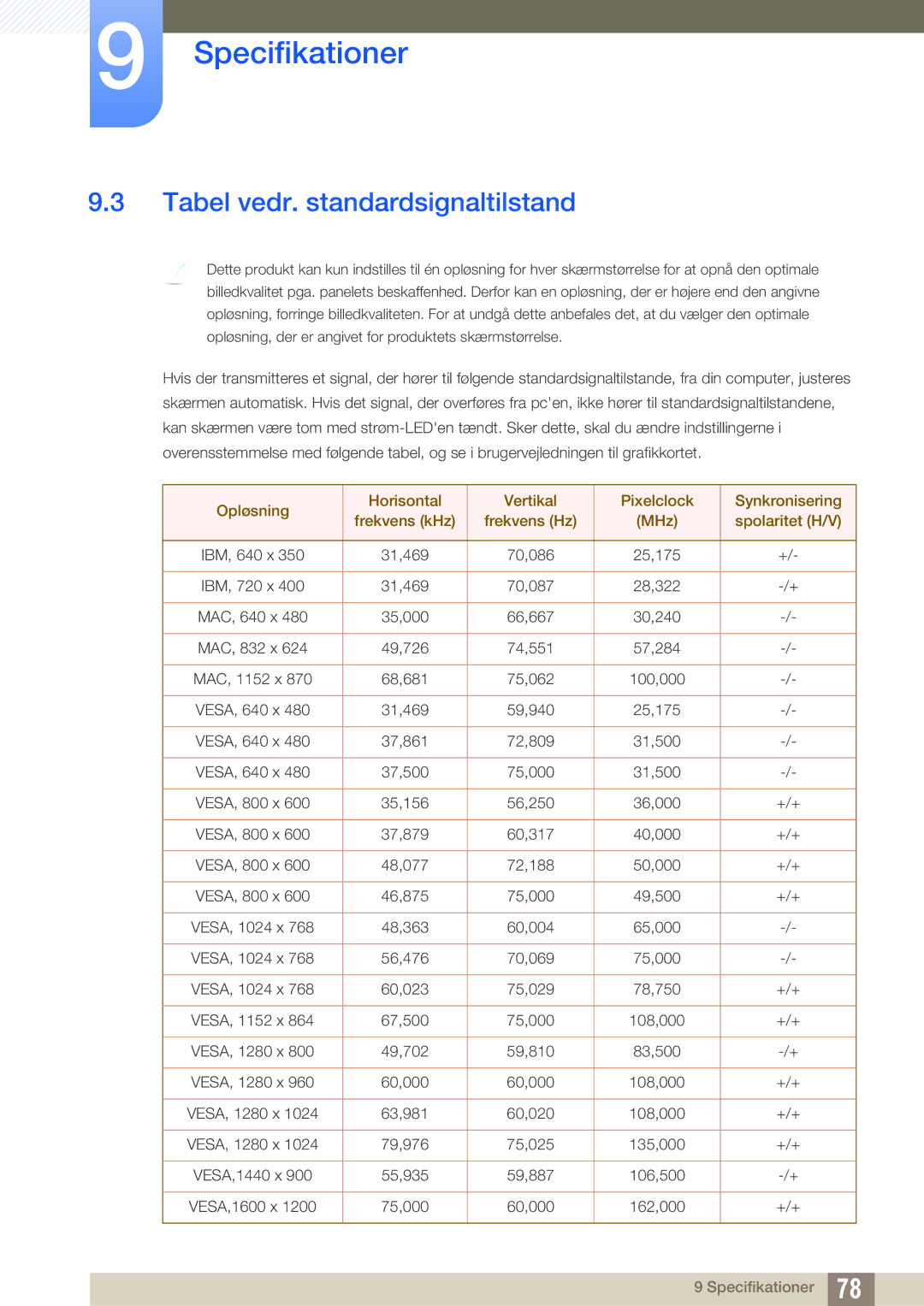 Samsung LS27A850DSR/EN, LS27A850DS/EN manual Tabel vedr. standardsignaltilstand 