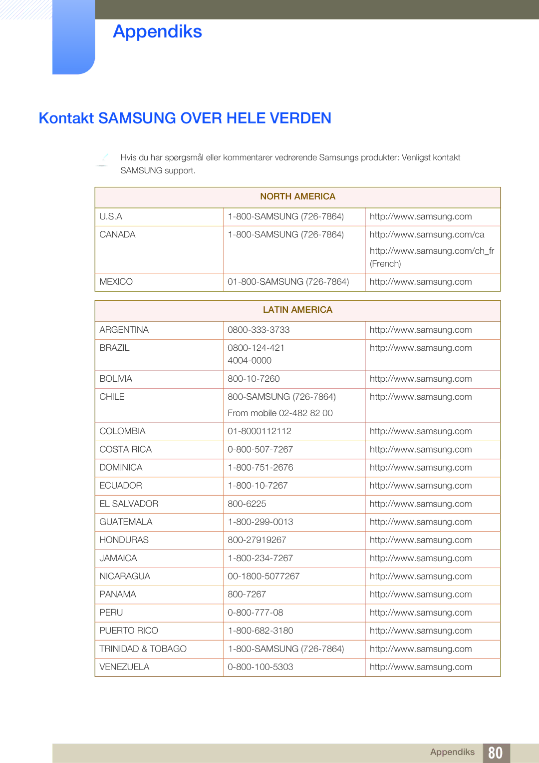 Samsung LS27A850DSR/EN, LS27A850DS/EN manual Appendiks, Kontakt Samsung Over Hele Verden 