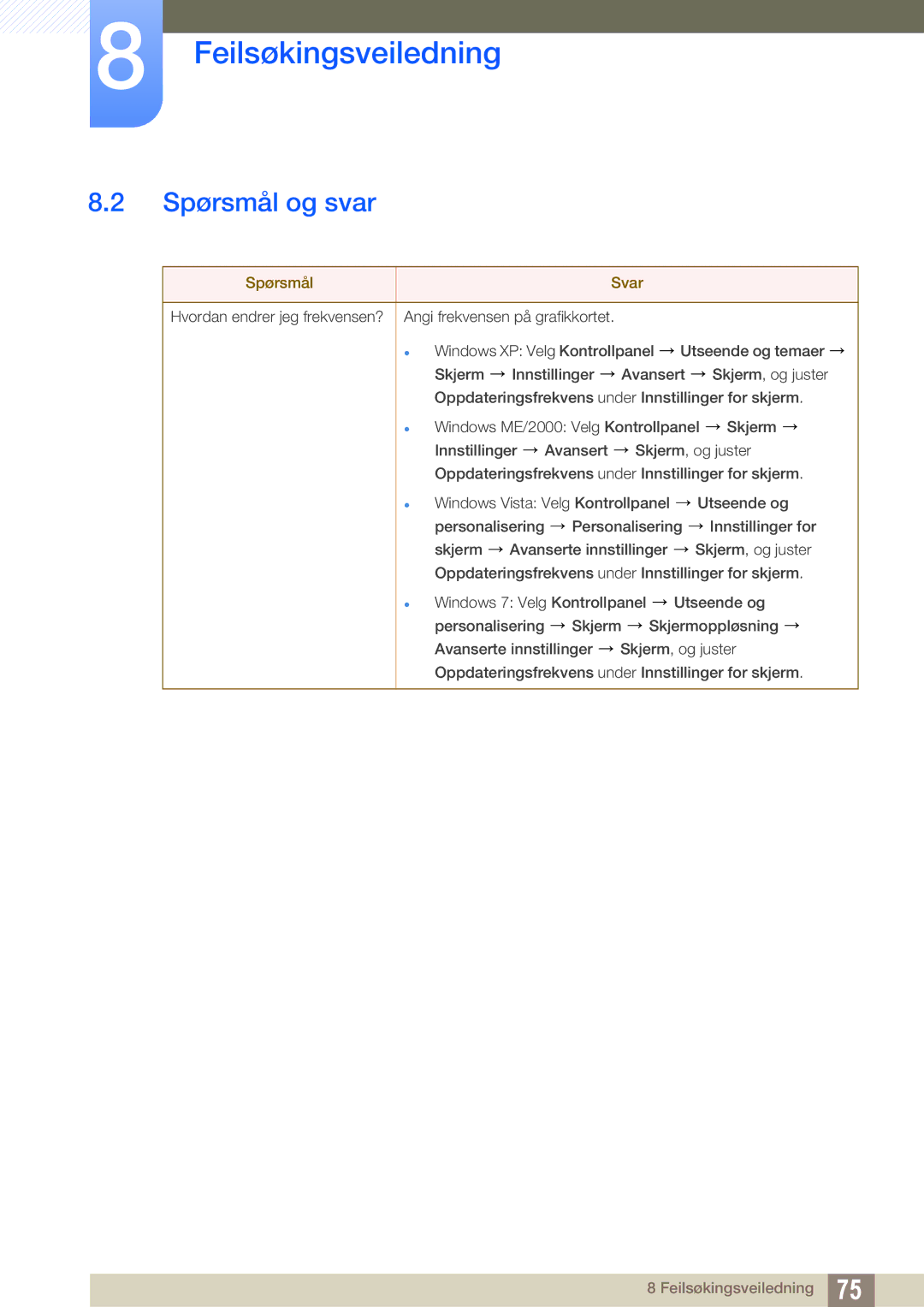 Samsung LS27A850DS/EN, LS27A850DSR/EN manual Spørsmål og svar, Spørsmål Svar 