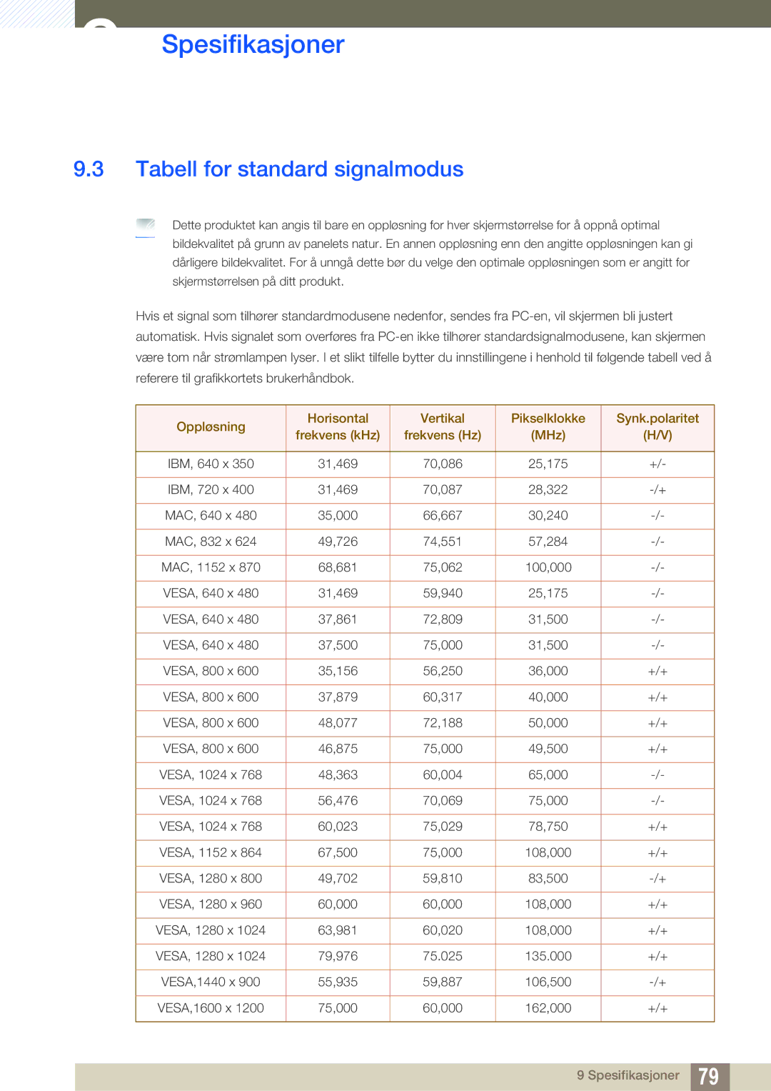 Samsung LS27A850DS/EN, LS27A850DSR/EN manual Tabell for standard signalmodus 