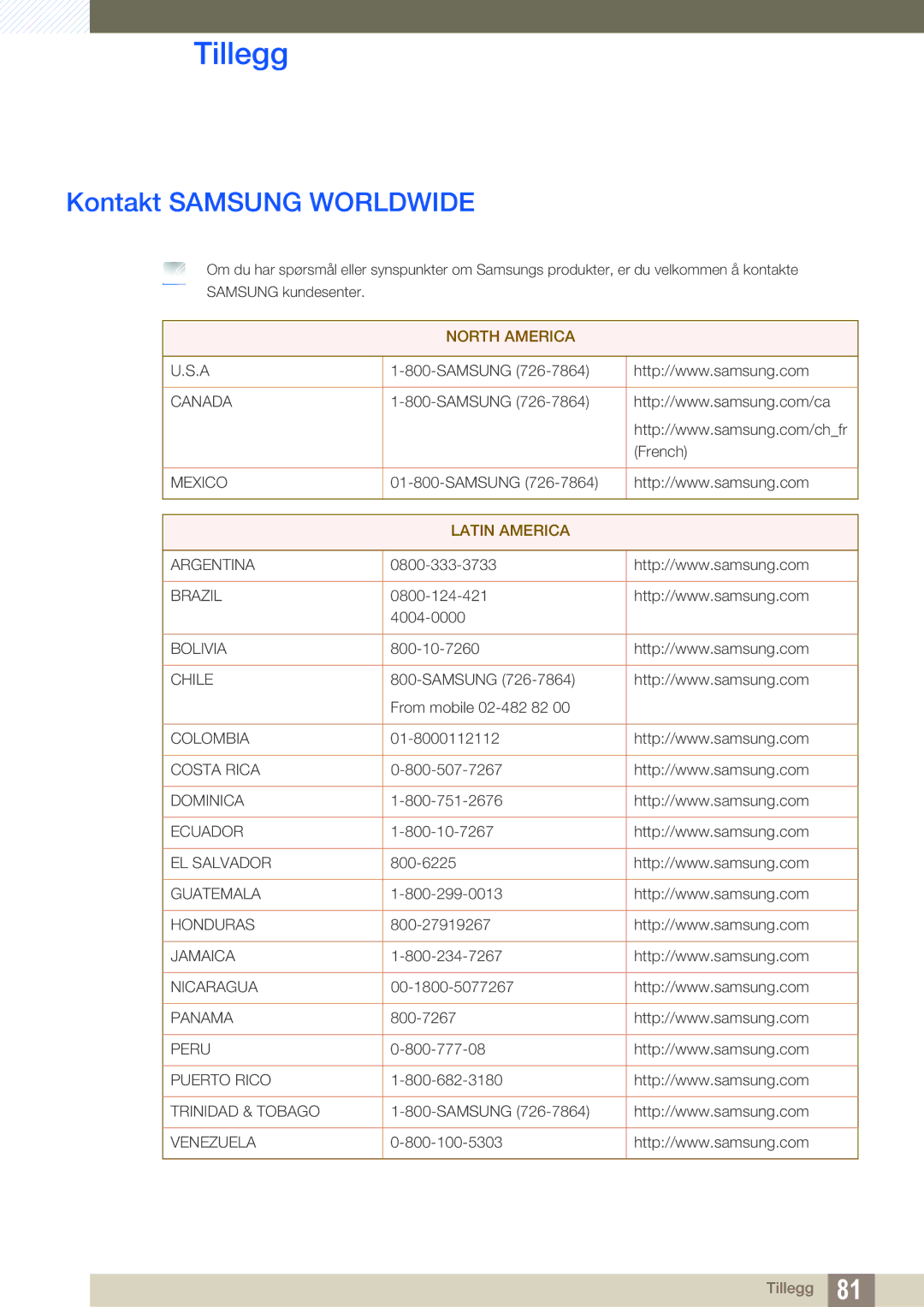 Samsung LS27A850DS/EN, LS27A850DSR/EN manual Tillegg, Kontakt Samsung Worldwide 