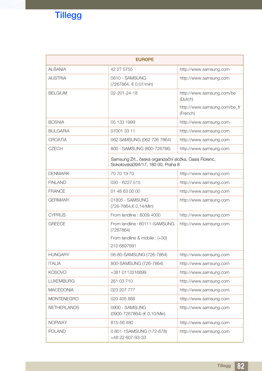 Samsung LS27A850DSR/EN, LS27A850DS/EN manual Europe 