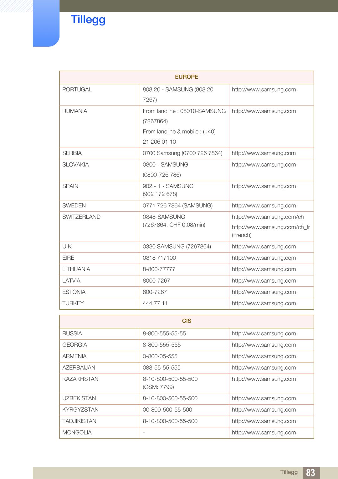 Samsung LS27A850DS/EN, LS27A850DSR/EN manual Cis 