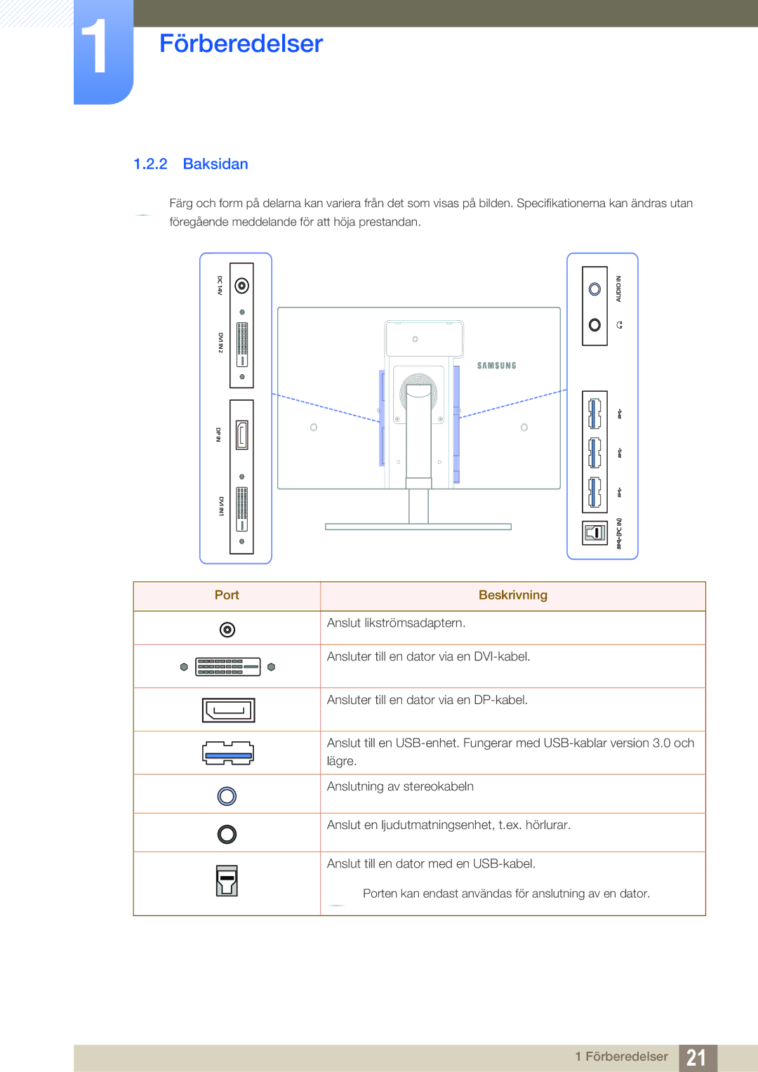 Samsung LS27A850DS/EN, LS27A850DSR/EN manual Baksidan, Port Beskrivning 