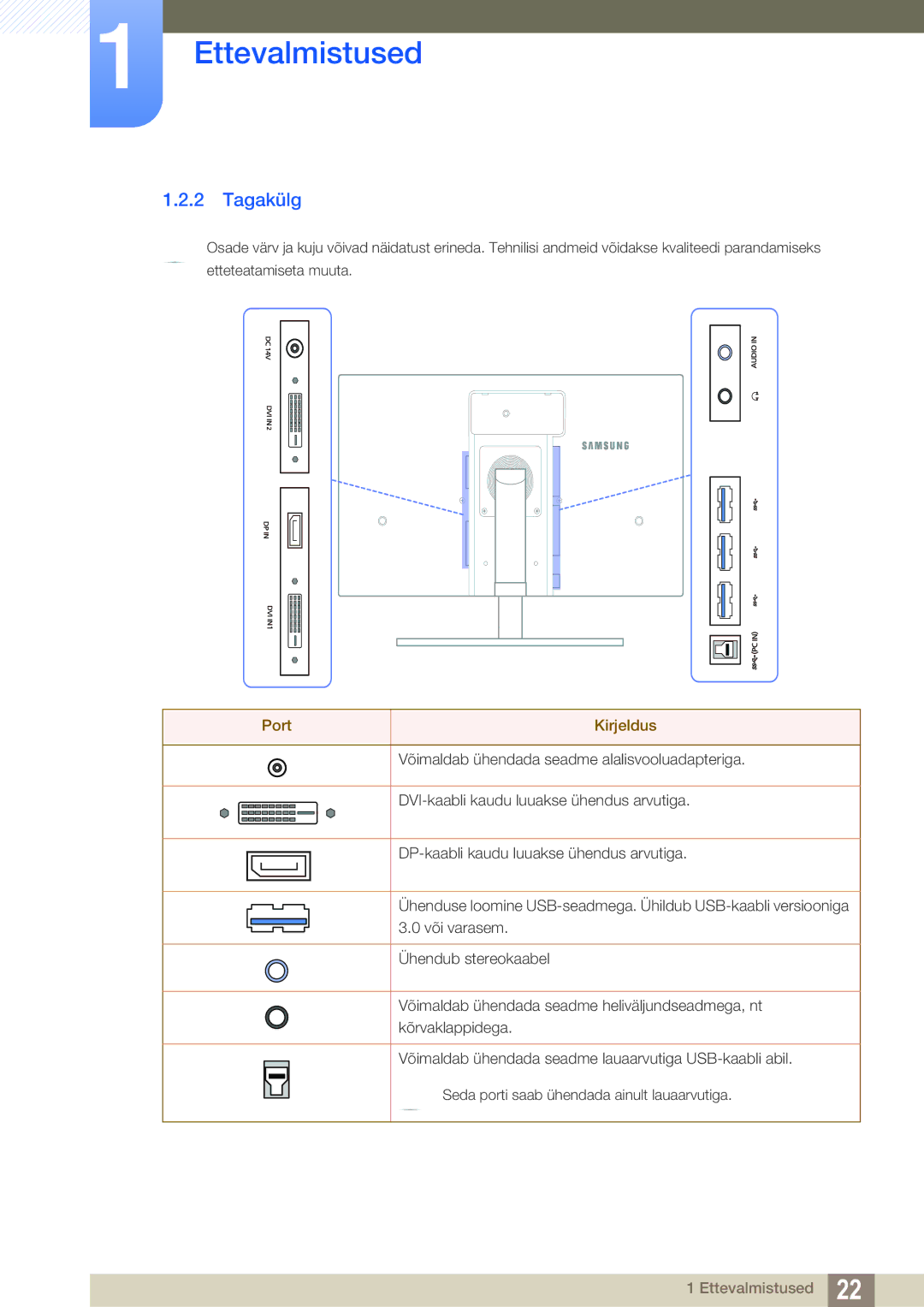 Samsung LS27A850DSR/EN, LS27A850DS/EN manual Tagakülg, Port Kirjeldus 