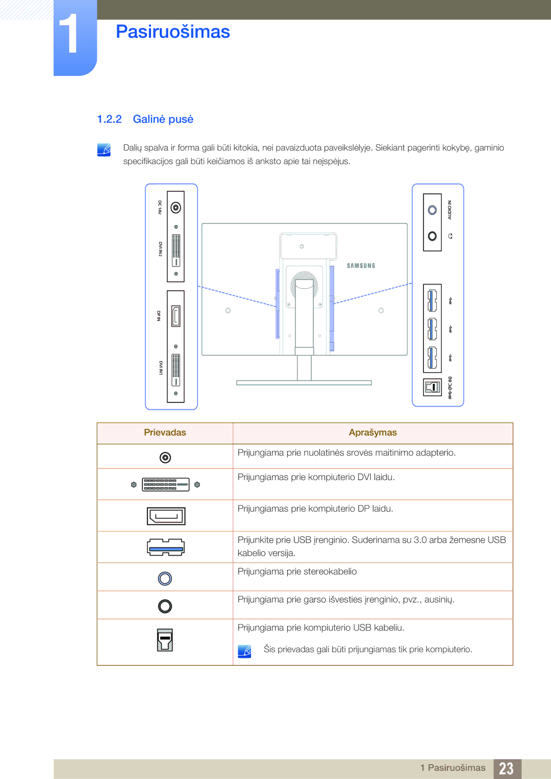 Samsung LS27A850DS/EN, LS27A850DSR/EN manual Galinė pusė, Prievadas Aprašymas 