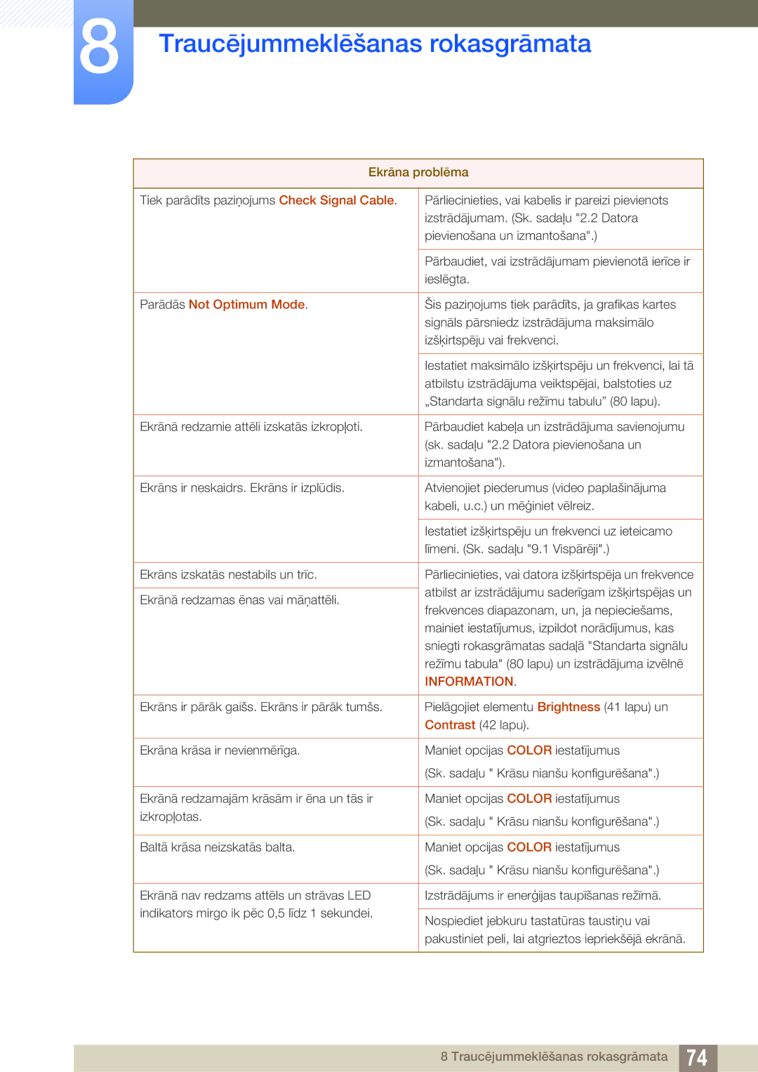 Samsung LS27A850DSR/EN, LS27A850DS/EN manual Parādās Not Optimum Mode 