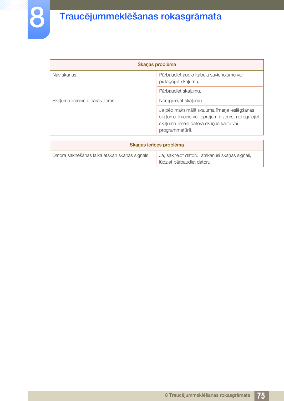 Samsung LS27A850DS/EN, LS27A850DSR/EN manual Skaņas problēma 