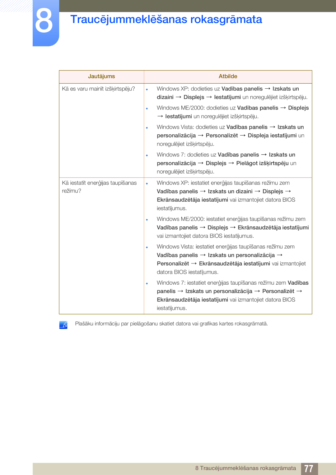 Samsung LS27A850DS/EN, LS27A850DSR/EN manual Traucējummeklēšanas rokasgrāmata 