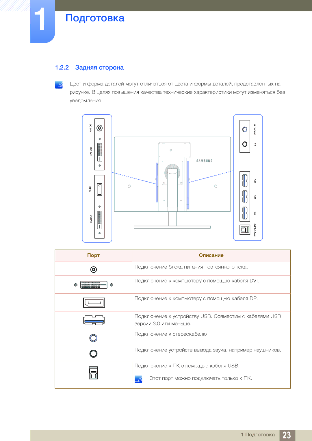 Samsung LS27A850DS/EN, LS27A850DSR/EN manual 2 Задняя сторона, Порт Описание 