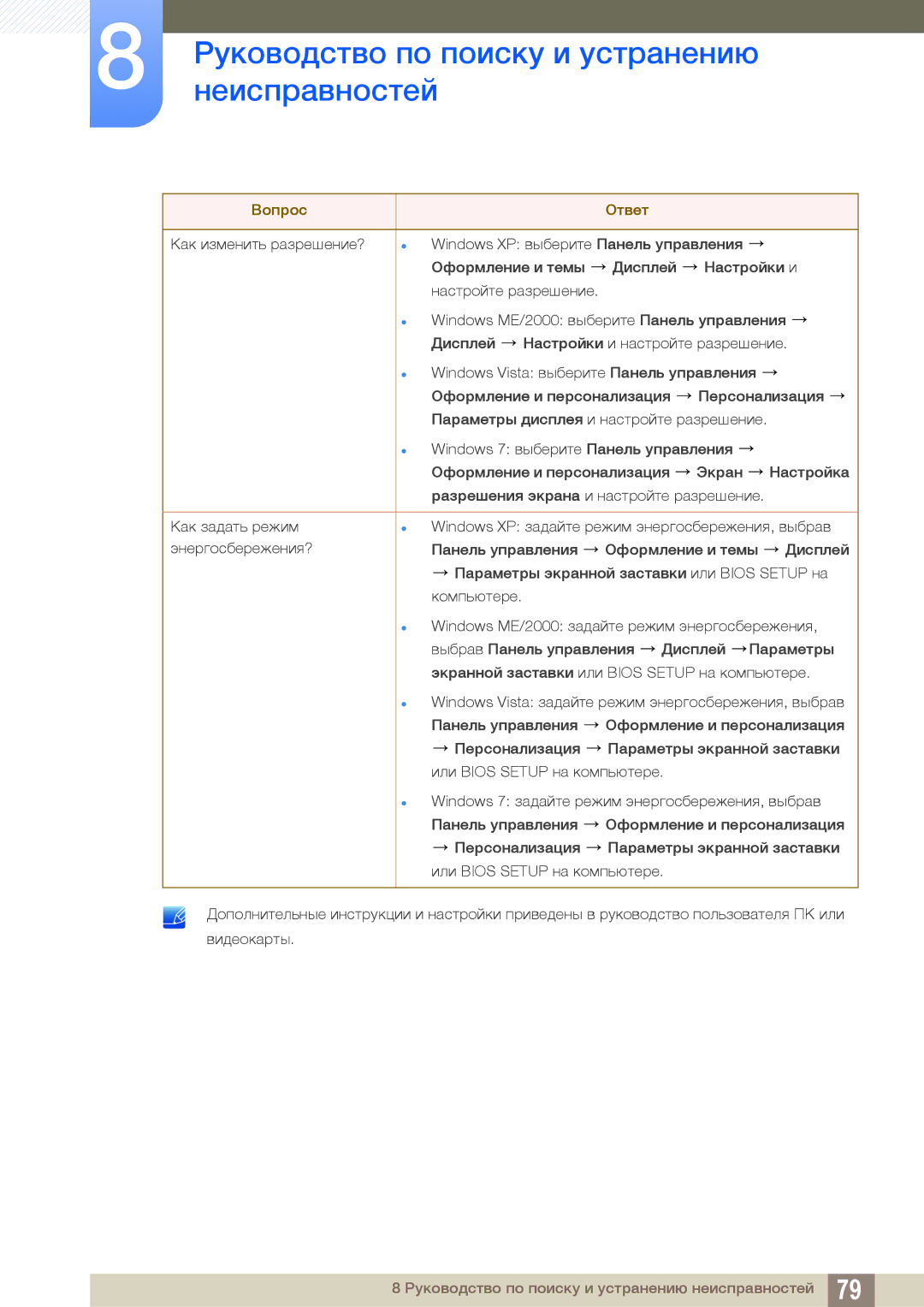 Samsung LS27A850DS/EN, LS27A850DSR/EN manual Руководство по поиску и устранению 