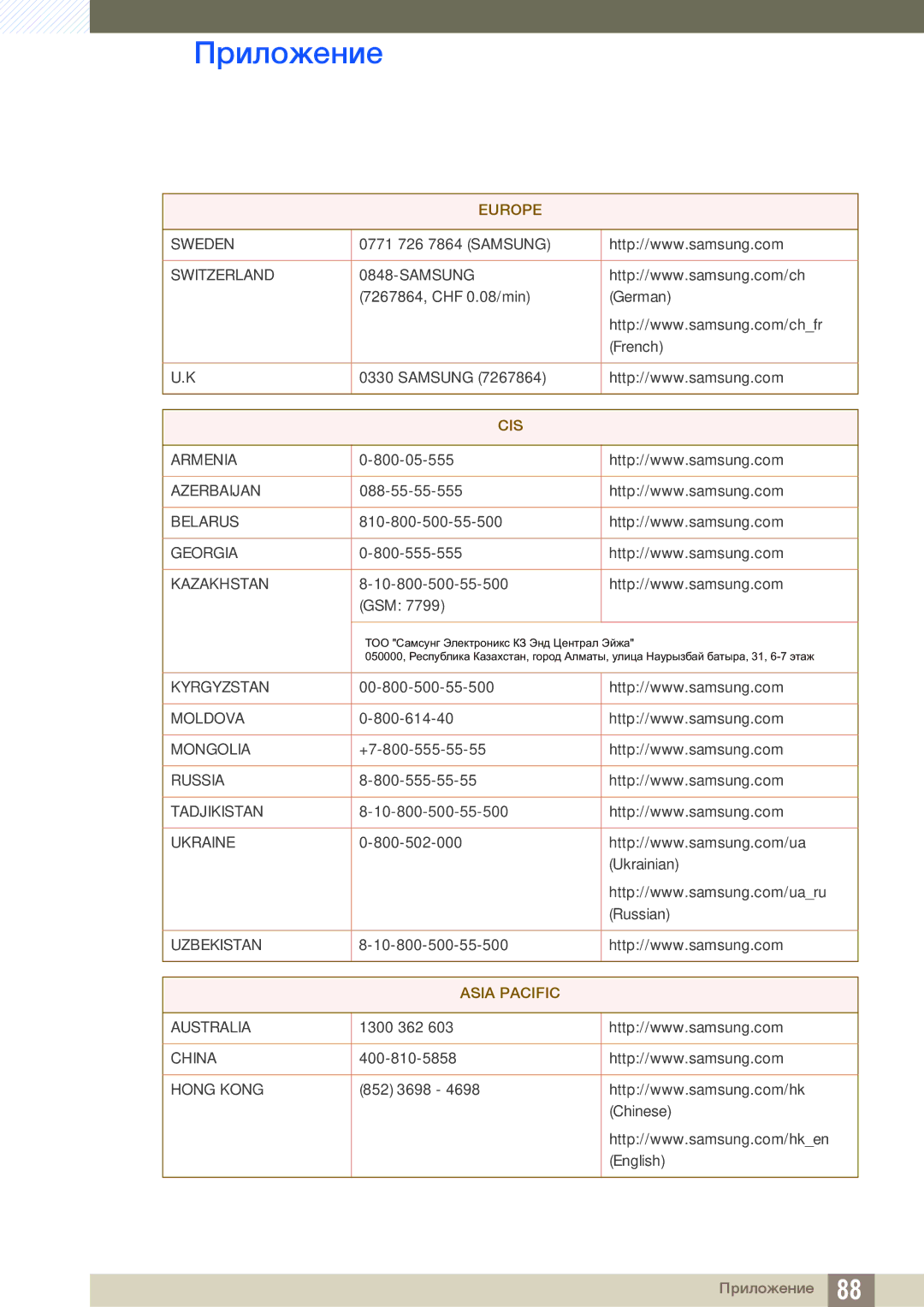 Samsung LS27A850DSR/EN, LS27A850DS/EN manual Asia Pacific 