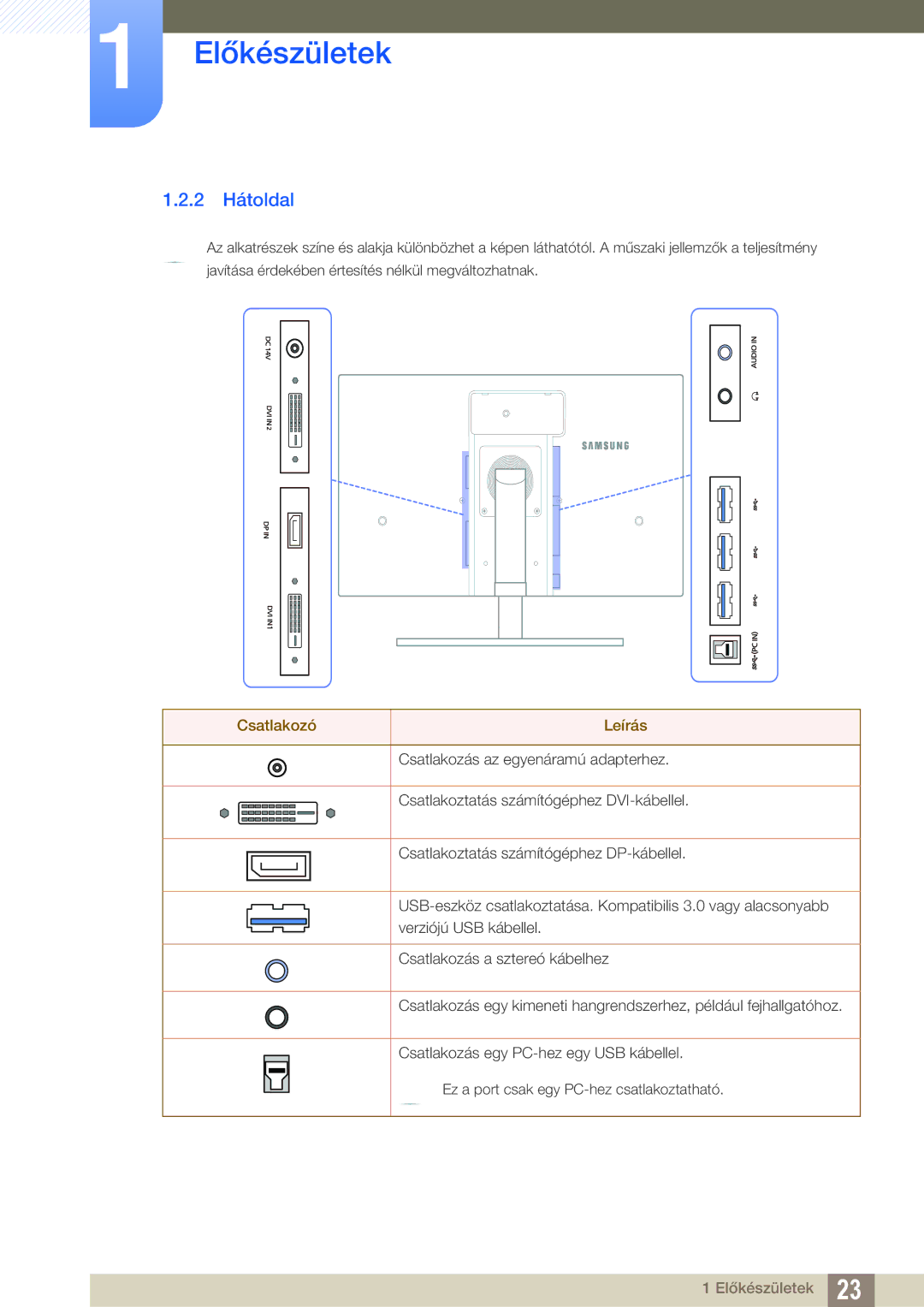 Samsung LS27A850DS/EN, LS27A850DSR/EN manual 2 Hátoldal, Csatlakozó Leírás 