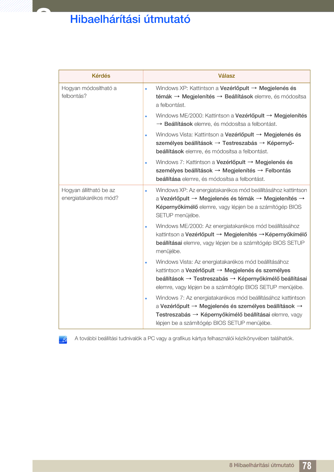 Samsung LS27A850DSR/EN, LS27A850DS/EN manual Hibaelhárítási útmutató 