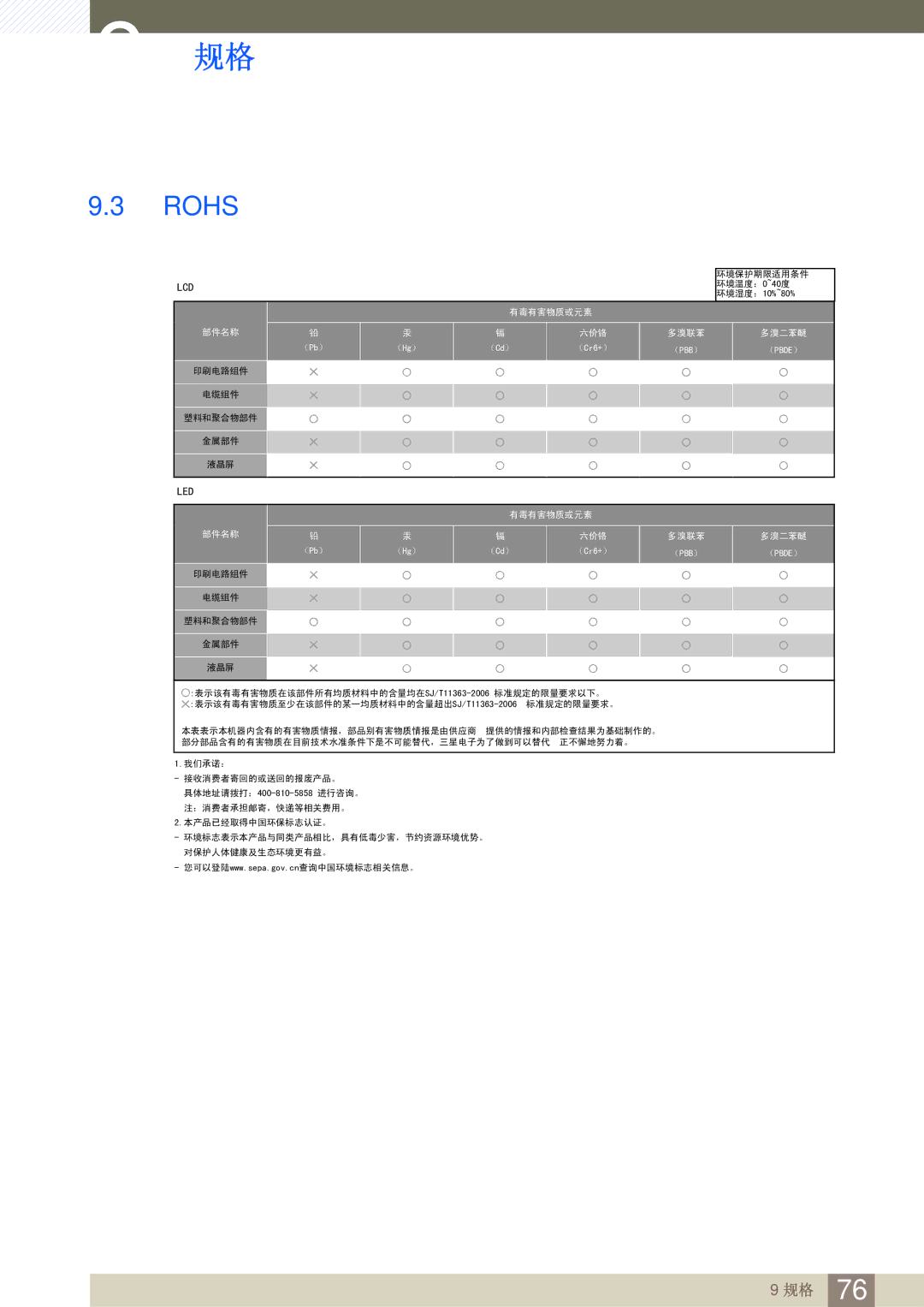 Samsung LS27A850DSR/EN, LS27A850DS/EN manual Rohs 