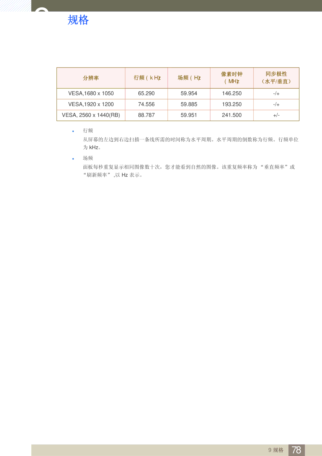 Samsung LS27A850DSR/EN, LS27A850DS/EN manual （水平/垂直） 